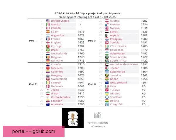 2026世界杯墨西哥赛区高温迫使赛程调整球员健康与公平受关注